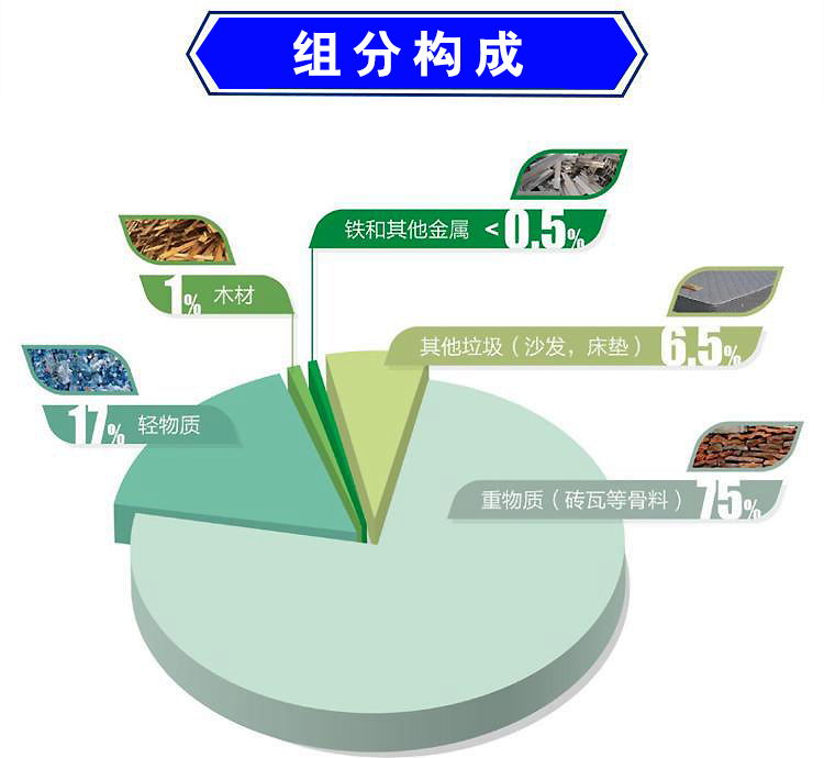 装修垃圾分拣设备